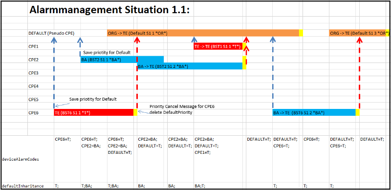 ICON_Components_Alarmmanagement_1_1.png