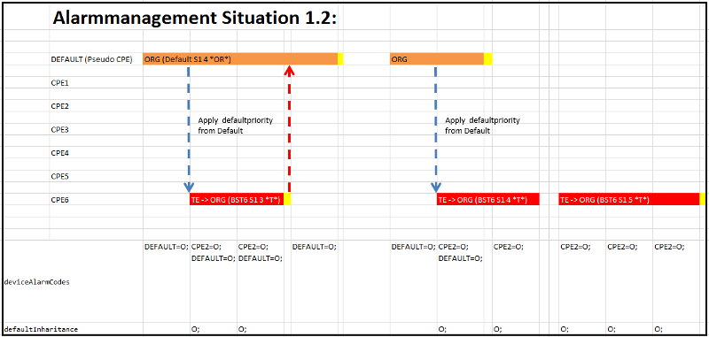 ICON_Components_Alarmmanagement_1_2.png